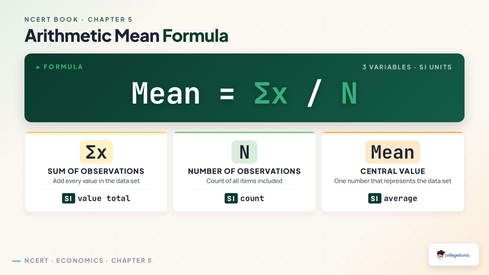 Arithmetic mean formula for Class 11 Economics Measures of Central Tendency