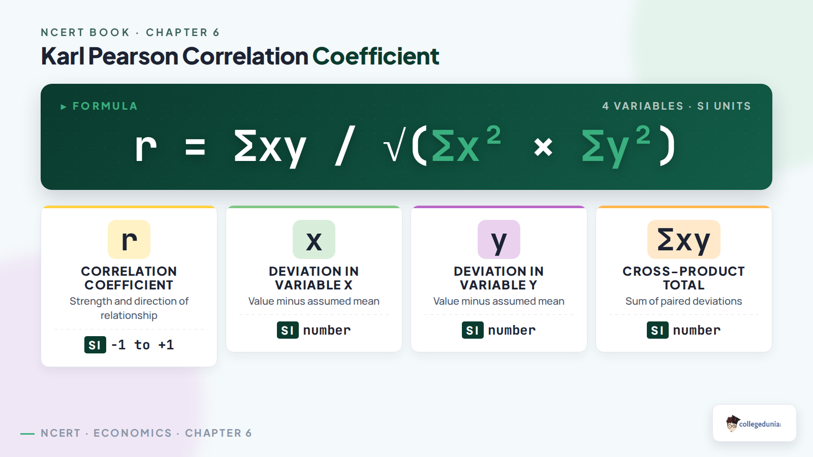 Karl Pearson correlation coefficient formula for Class 11 Economics