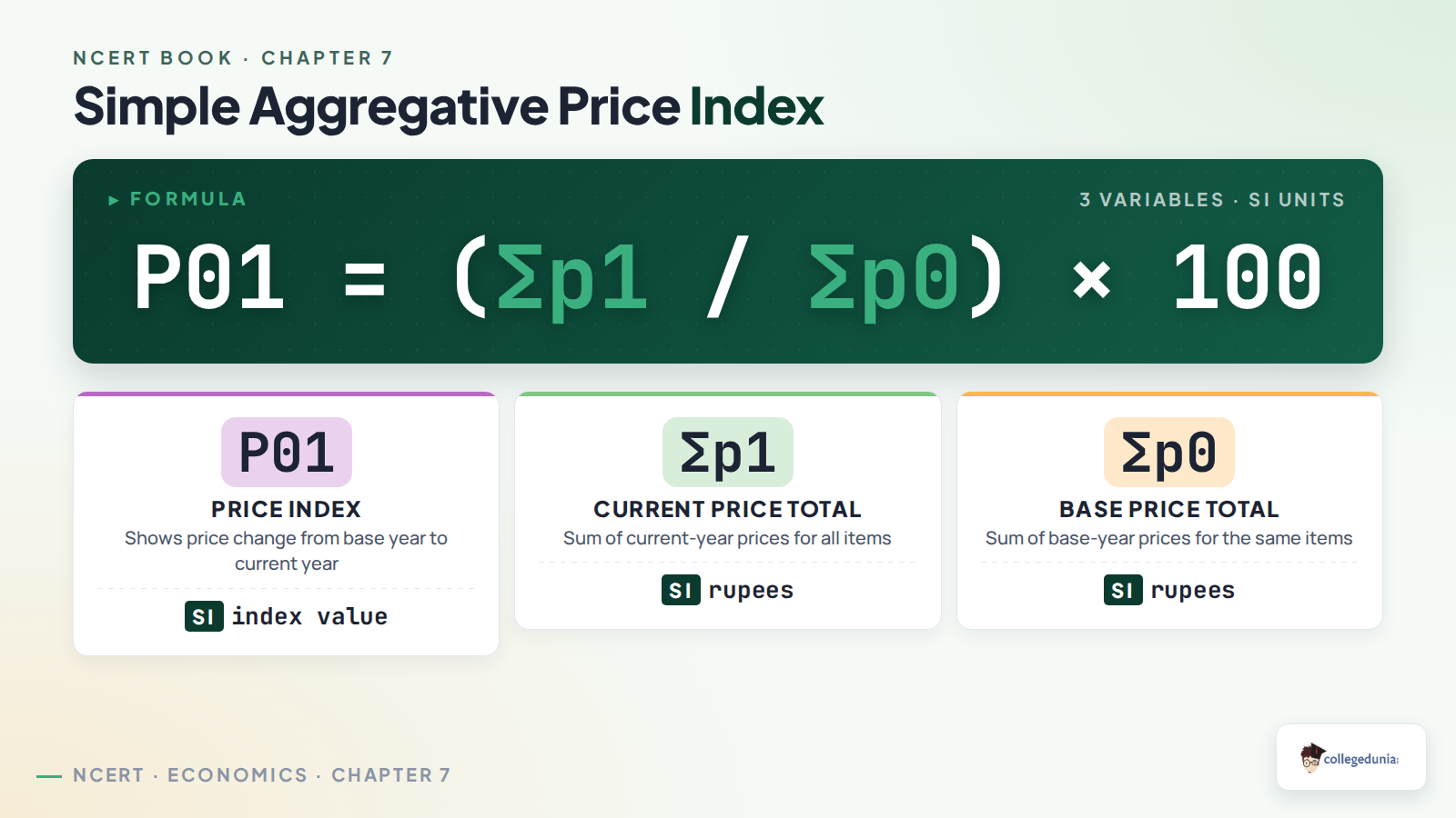 Simple aggregative price index formula for Class 11 Economics Index Numbers