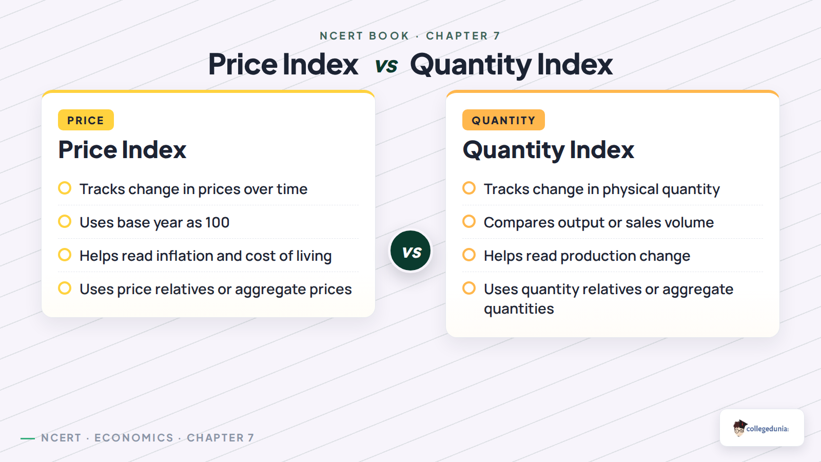 Price index and quantity index comparison for Class 11 Economics