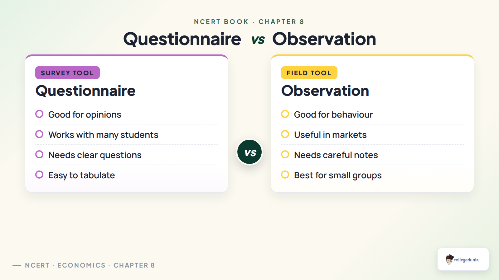 Questionnaire and observation comparison for Class 11 Economics