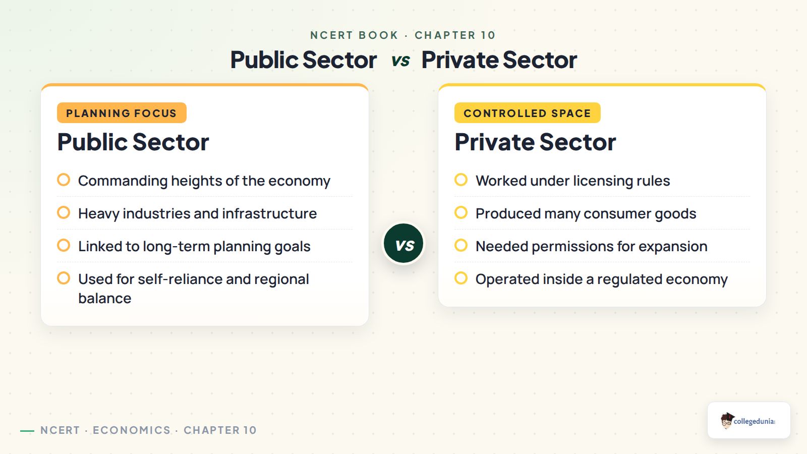 Public sector and private sector in Indian Economy 1950-1990