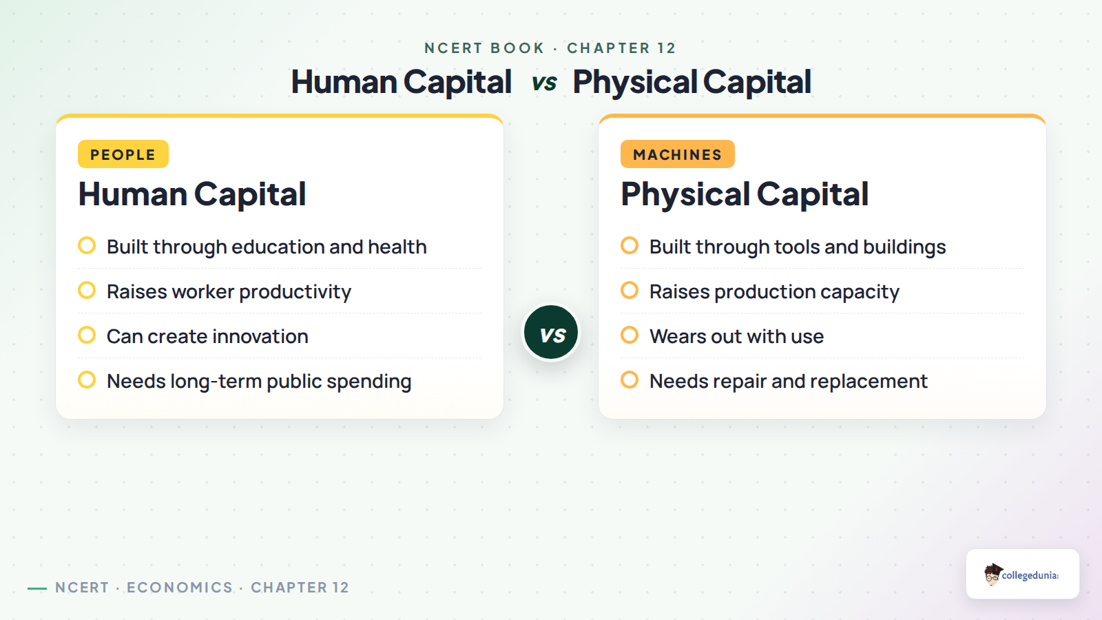 Human capital and physical capital comparison for Class 11 Economics