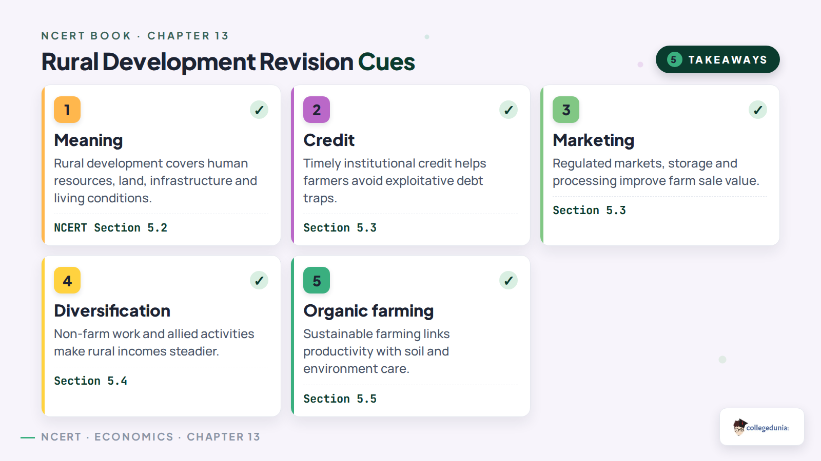 Rural development revision cues for Class 11 Economics