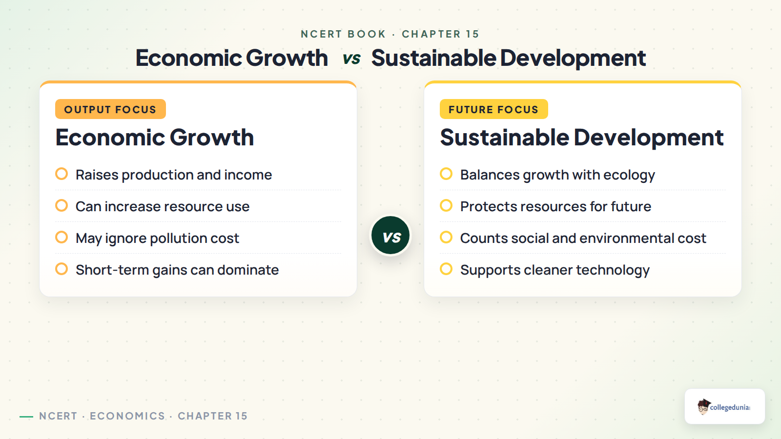 Economic growth and sustainable development comparison for Class 11 Economics