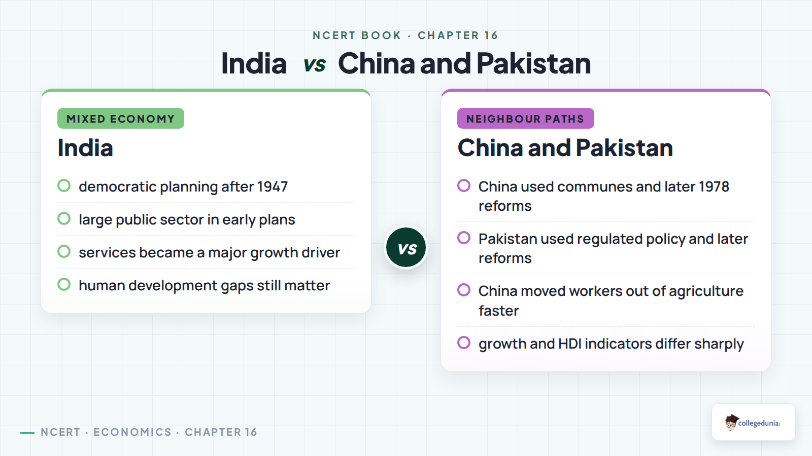 India China Pakistan comparison for Class 11 Economics Chapter 16