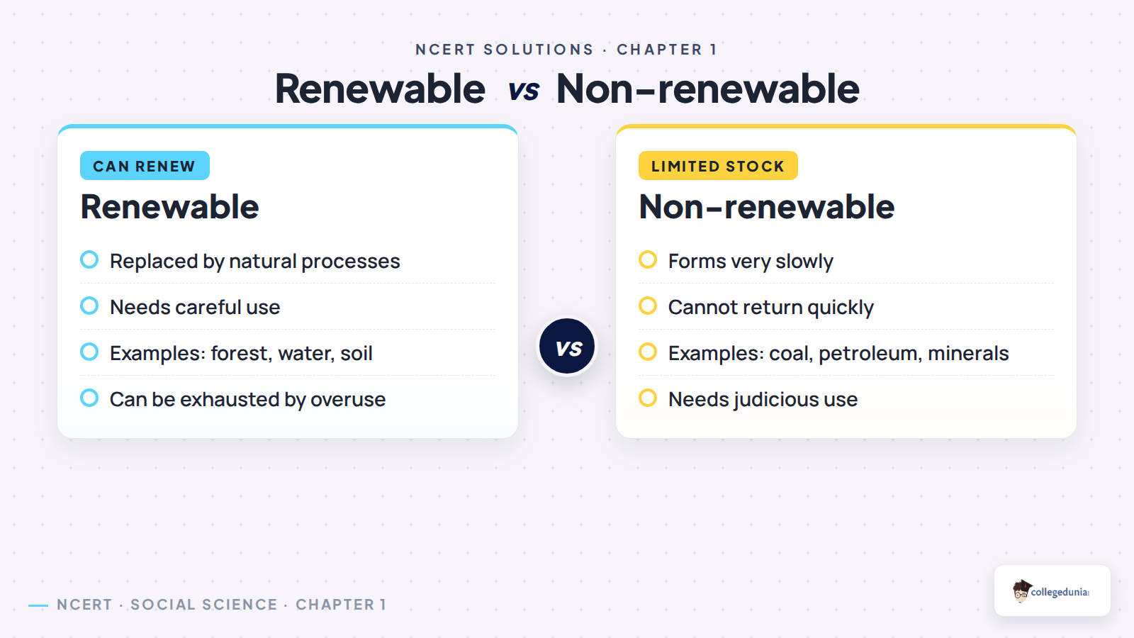 Renewable and non-renewable resources comparison for Class 8 Social Science Chapter 1