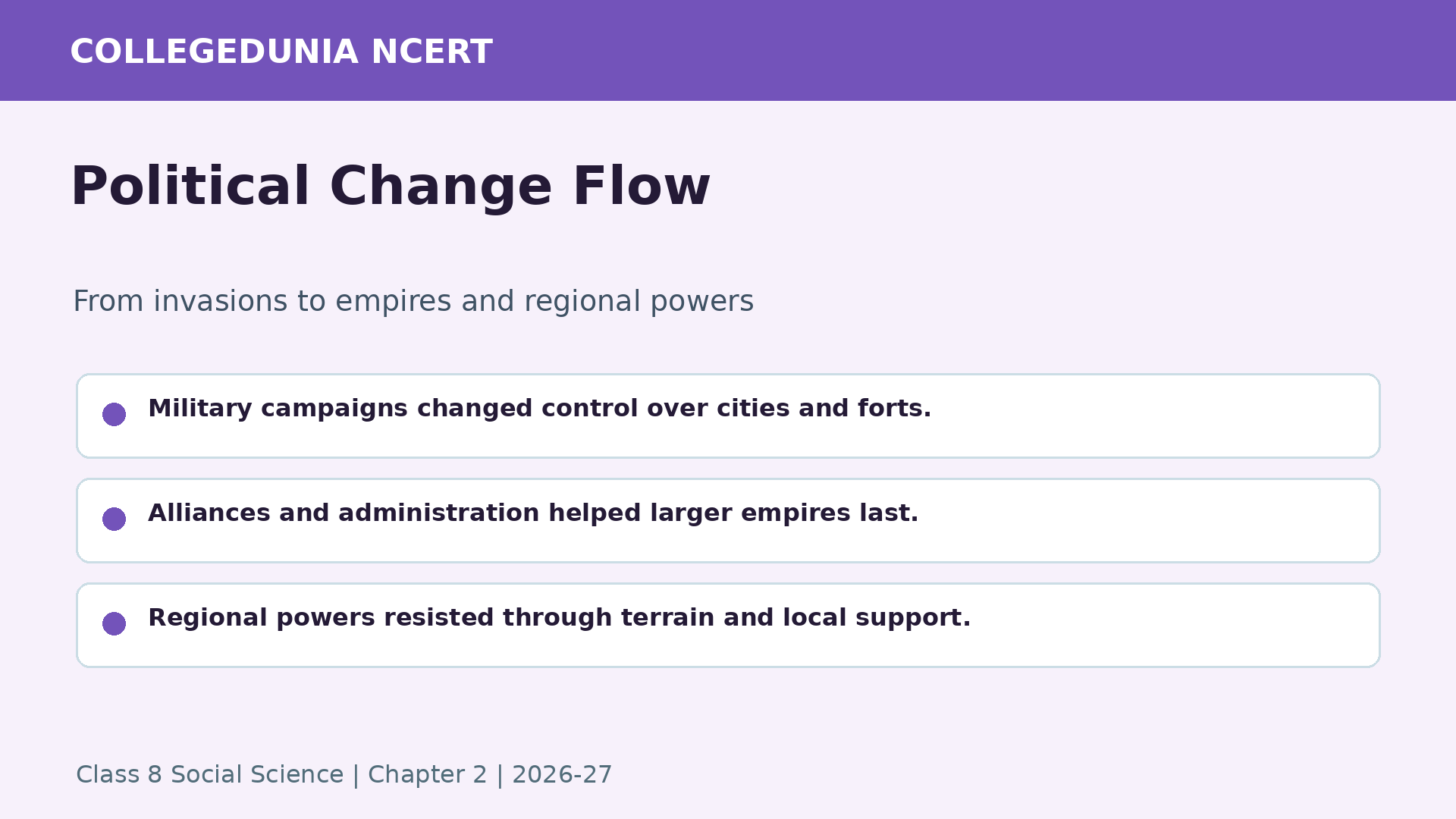 Political change flow for Class 8 Social Science Chapter 2