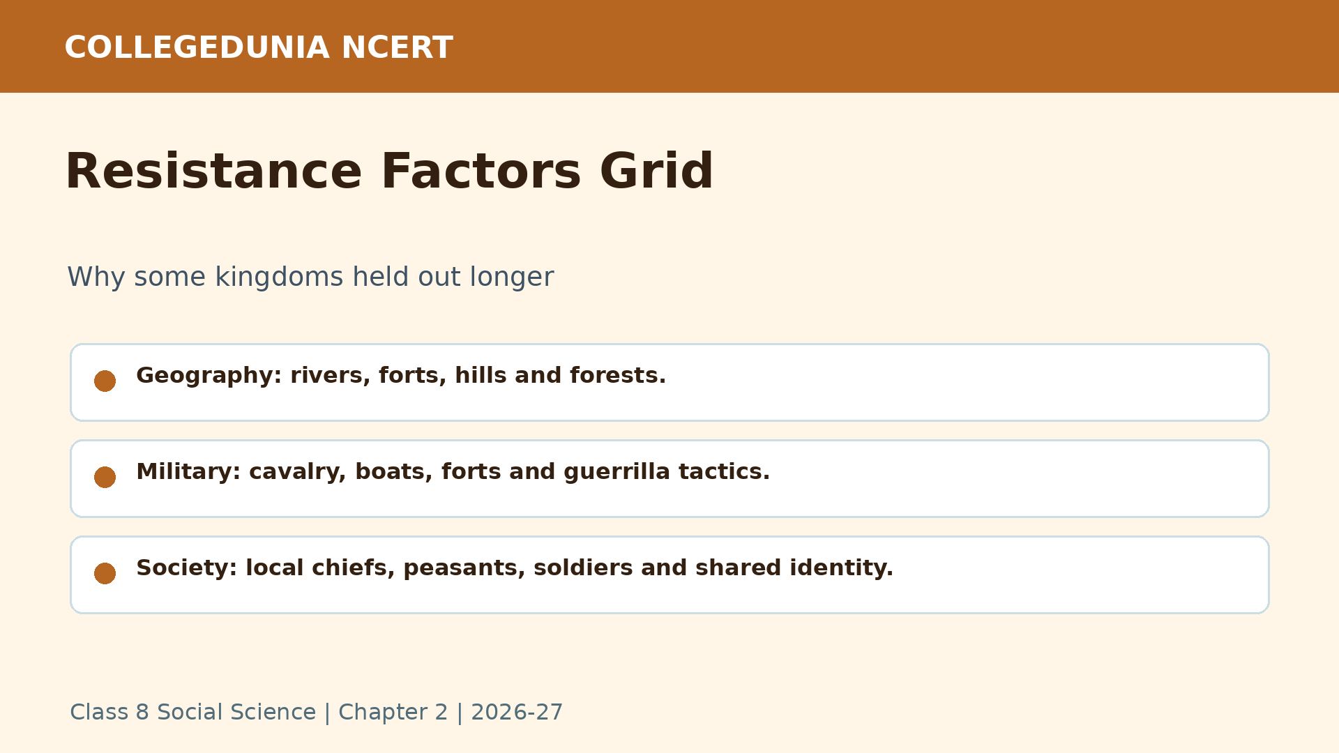 Resistance factors in Reshaping India's Political Map Class 8