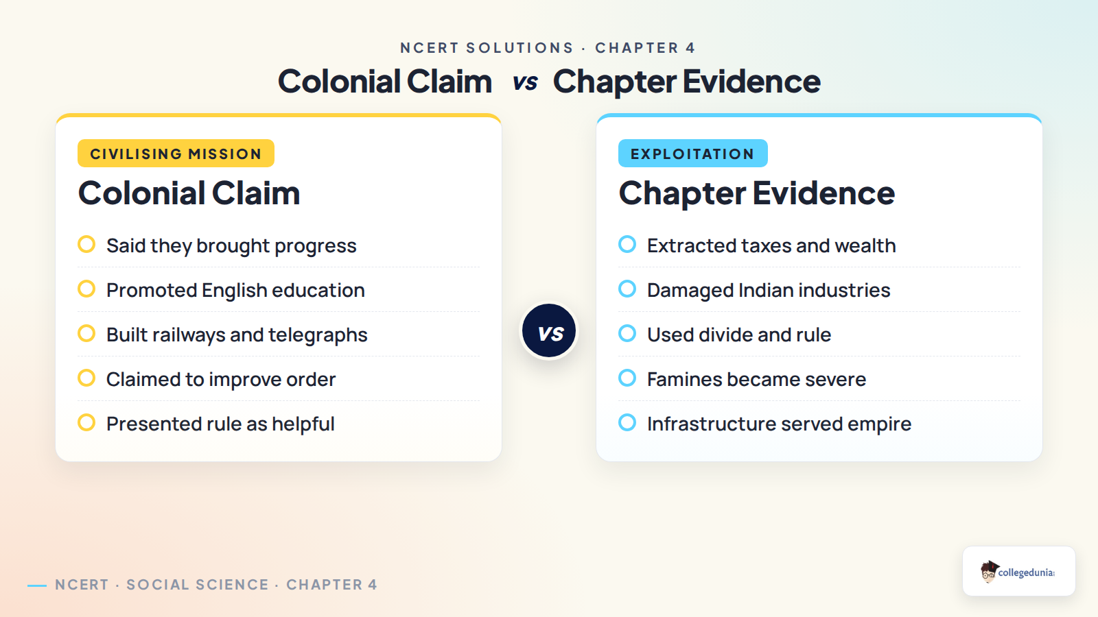 Colonial claim versus chapter evidence for Class 8 Social Science Chapter 4