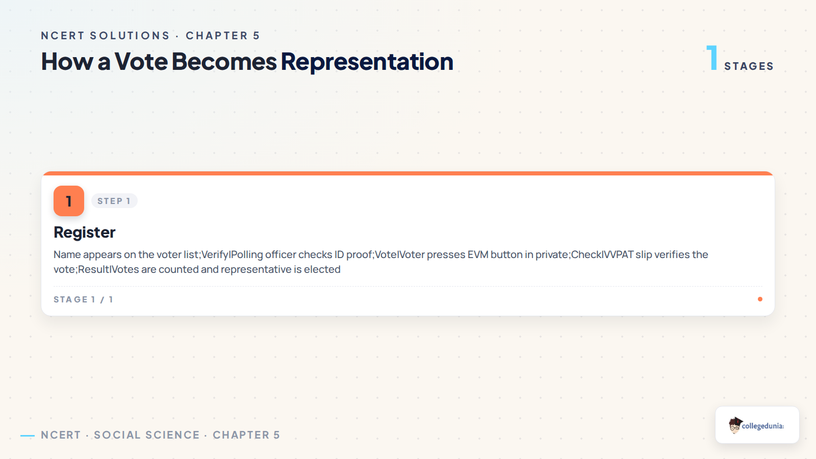 Universal franchise and election steps for Class 8 Social Science Chapter 5