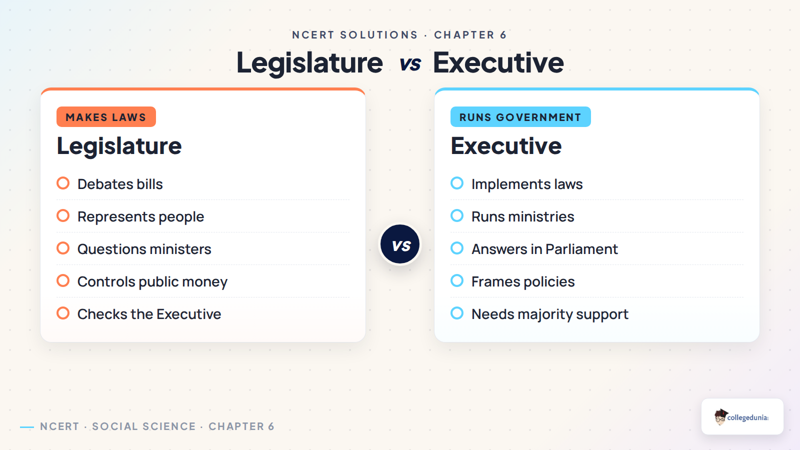 Legislature and Executive comparison for Class 8 Social Science Chapter 6