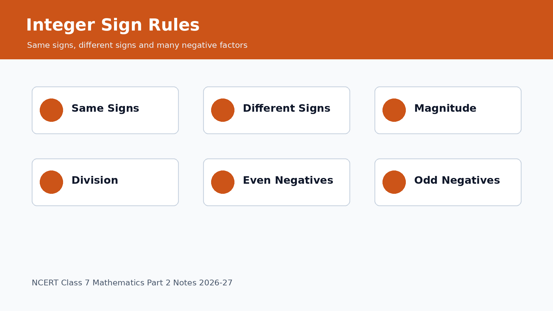 Integer sign rules for Class 7 Maths Operations with Integers