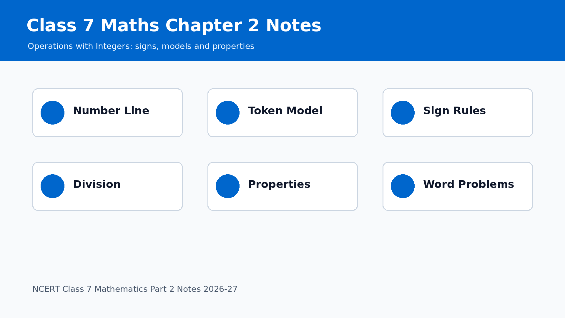 Class 7 Maths Operations with Integers notes for 2026-27