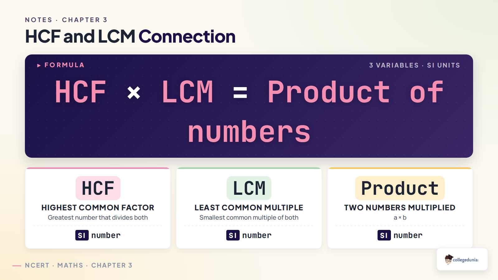 HCF and LCM relation for Class 7 Maths Finding Common Ground