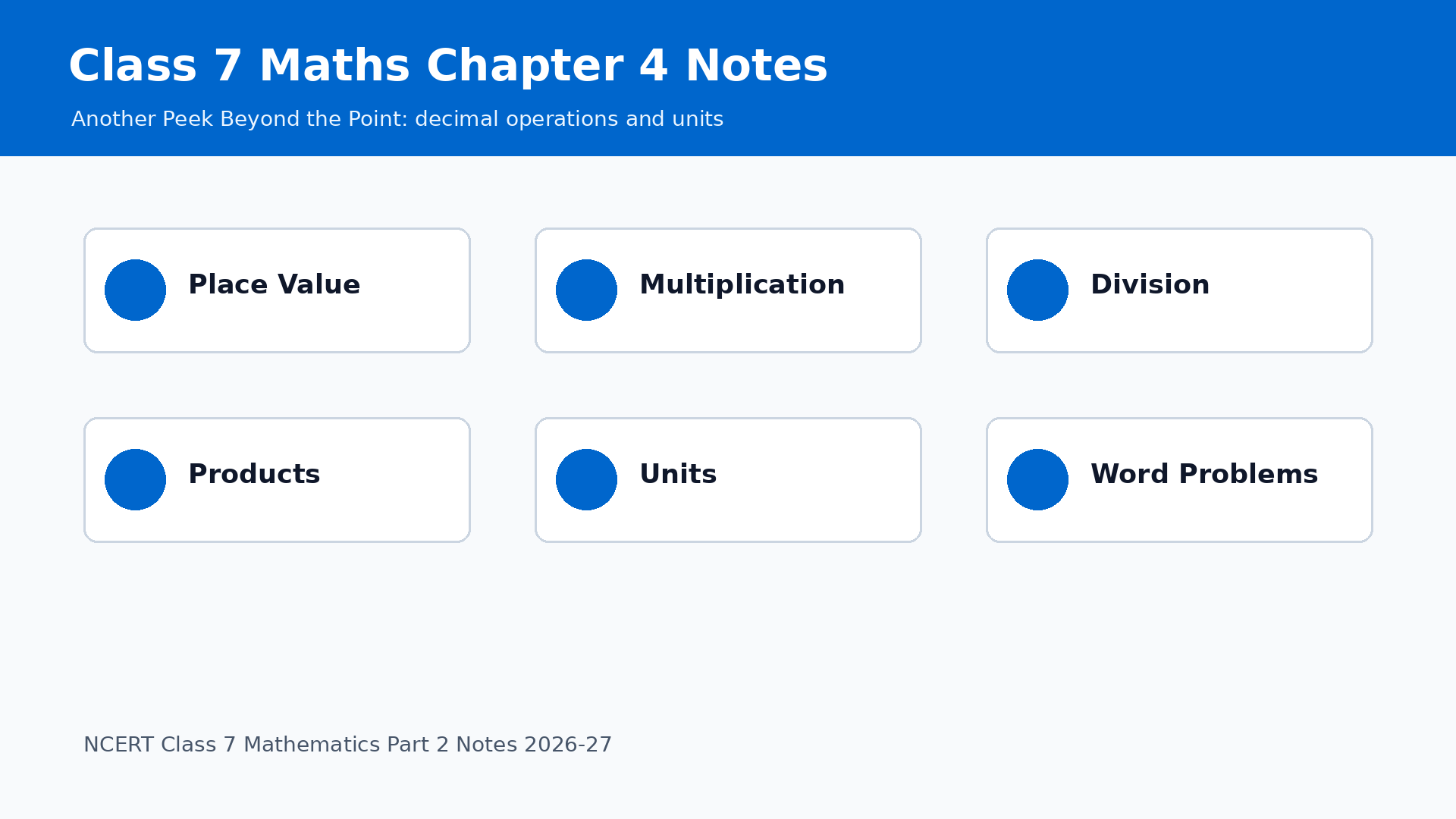 Class 7 Maths Another Peek Beyond the Point notes for 2026-27
