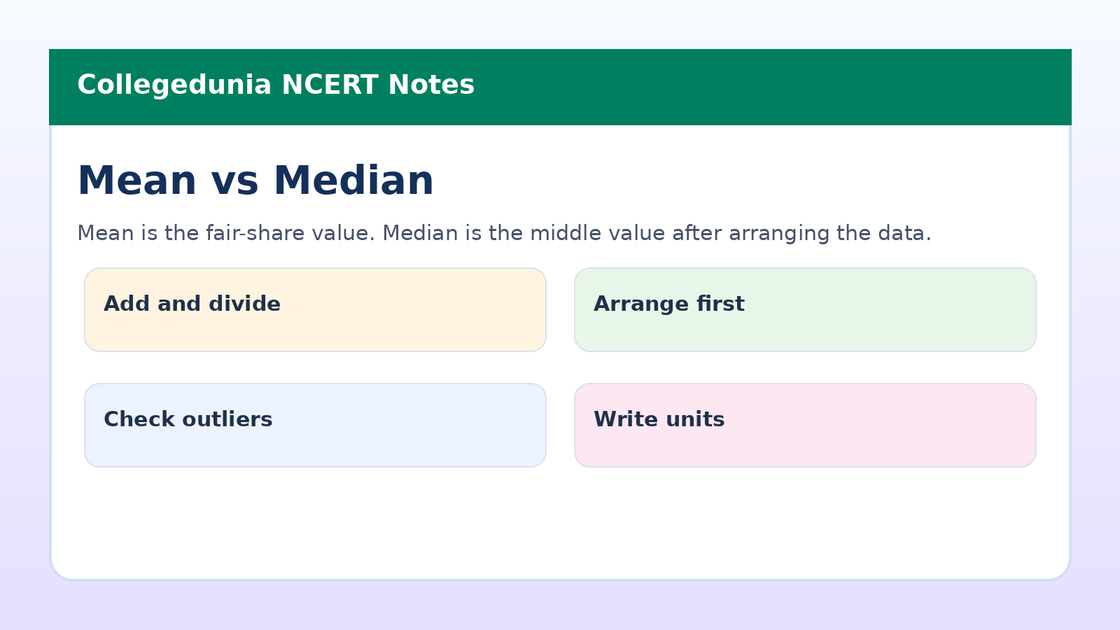 Mean and median comparison for Class 7 Maths Connecting the Dots