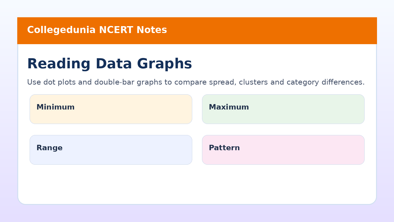 Dot plot and graph reading guide for Connecting the Dots Class 7 Maths