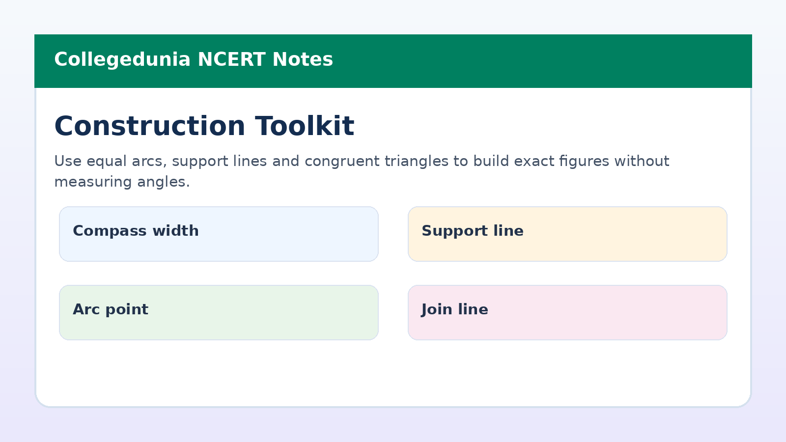 Construction toolkit flow for Class 7 Maths Constructions and Tilings