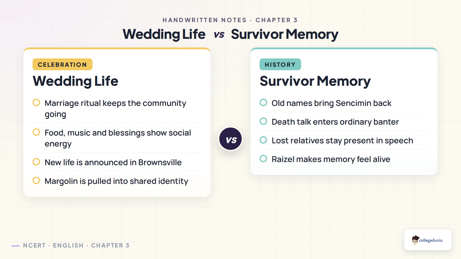 Wedding life and survivor memory contrast in A Wedding in Brownsville
