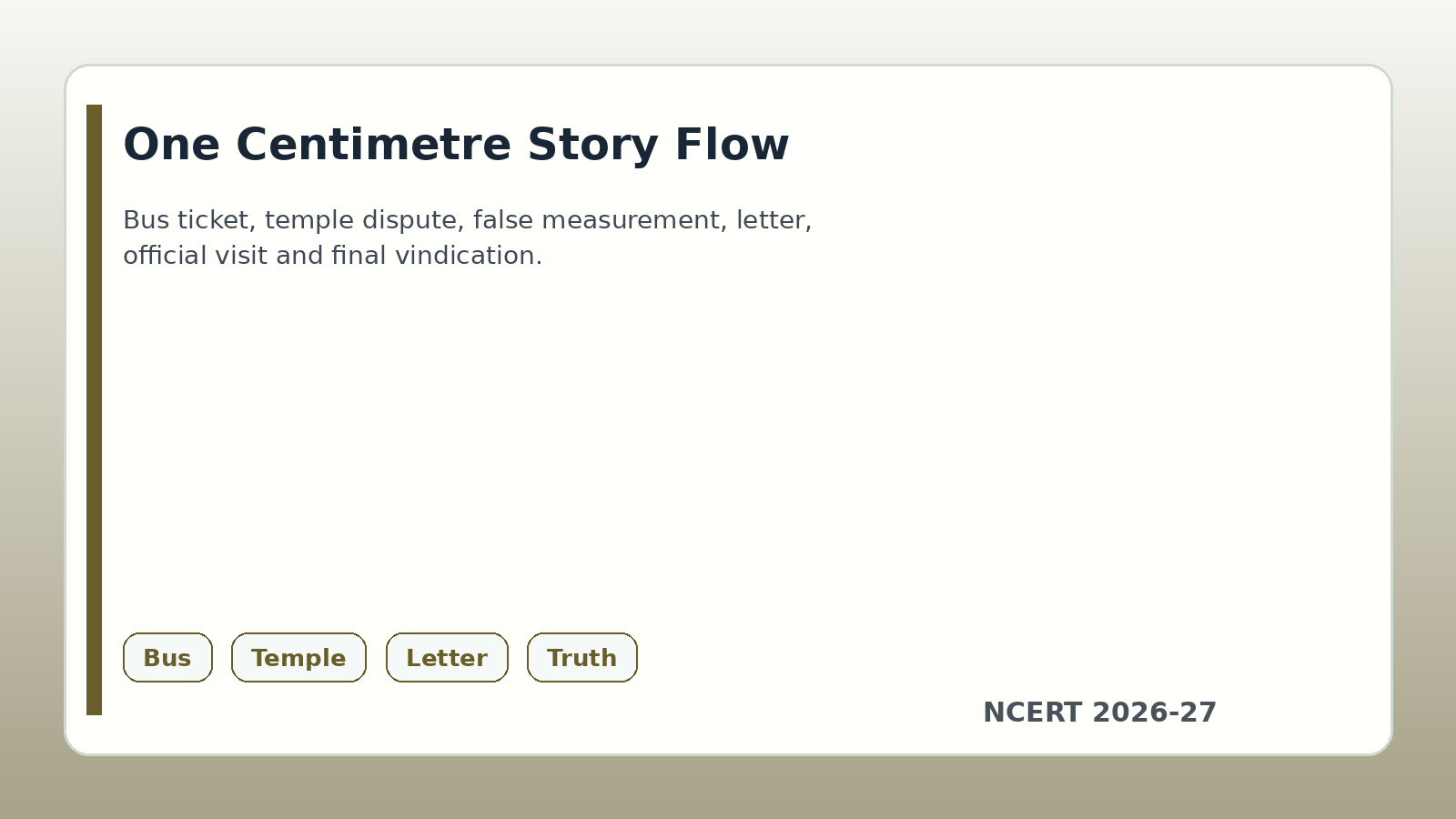 One Centimetre story flow for Class 12 English handwritten notes