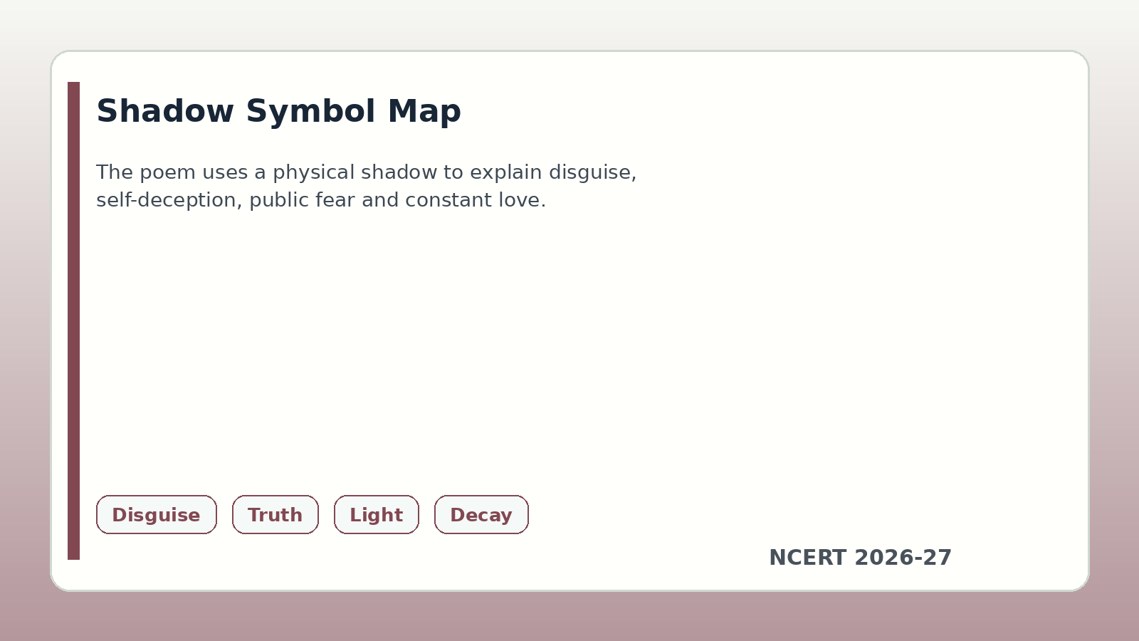 Shadow symbol map for A Lecture upon the Shadow Class 12 English