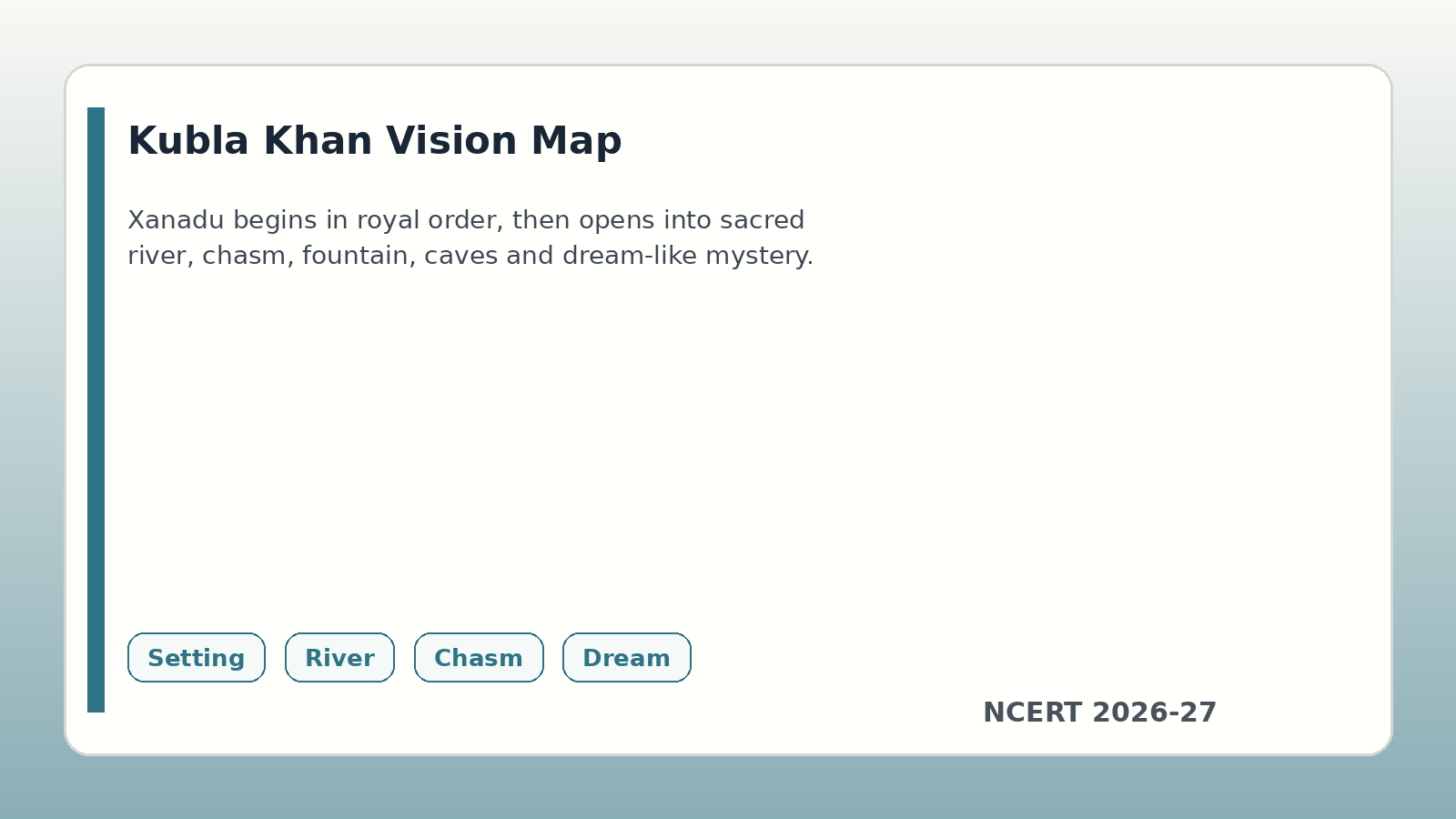 Kubla Khan vision map for Class 12 English handwritten notes