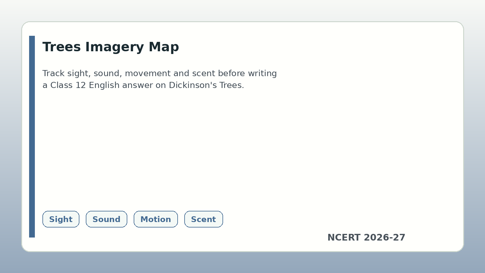 Trees imagery map for Class 12 English handwritten notes