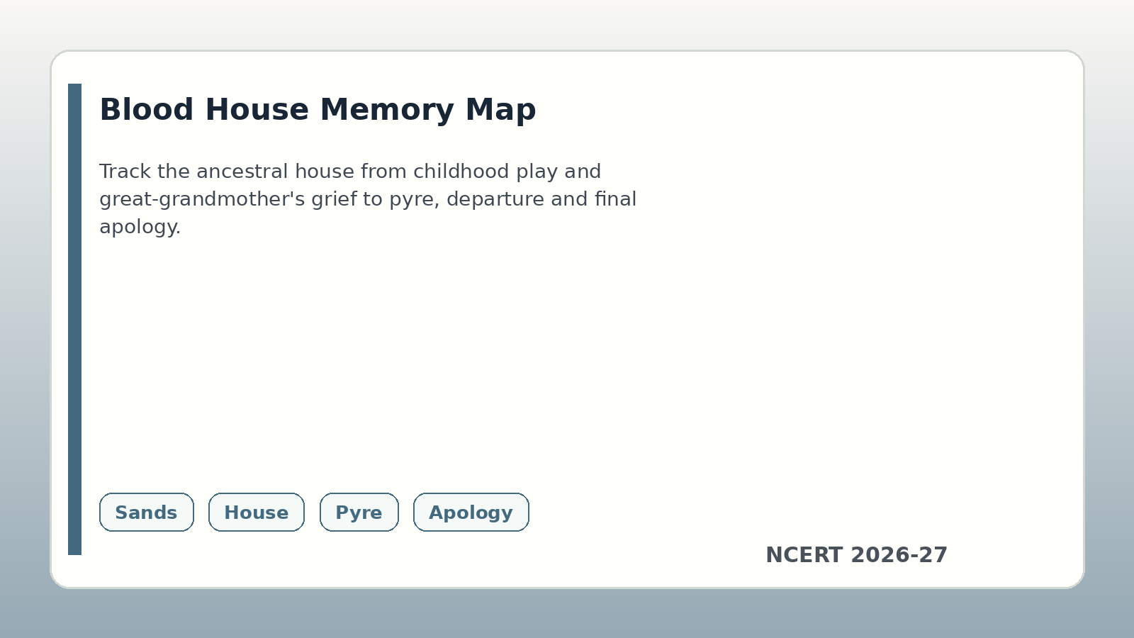 Blood house memory map for Class 12 English handwritten notes