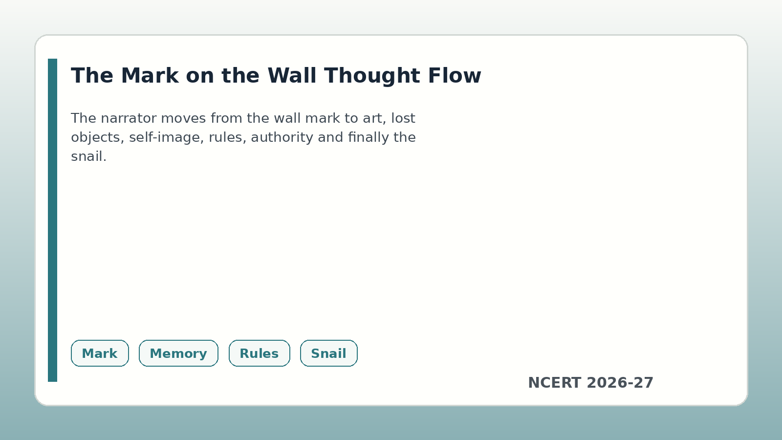 The Mark on the Wall thought flow for Class 12 English handwritten notes