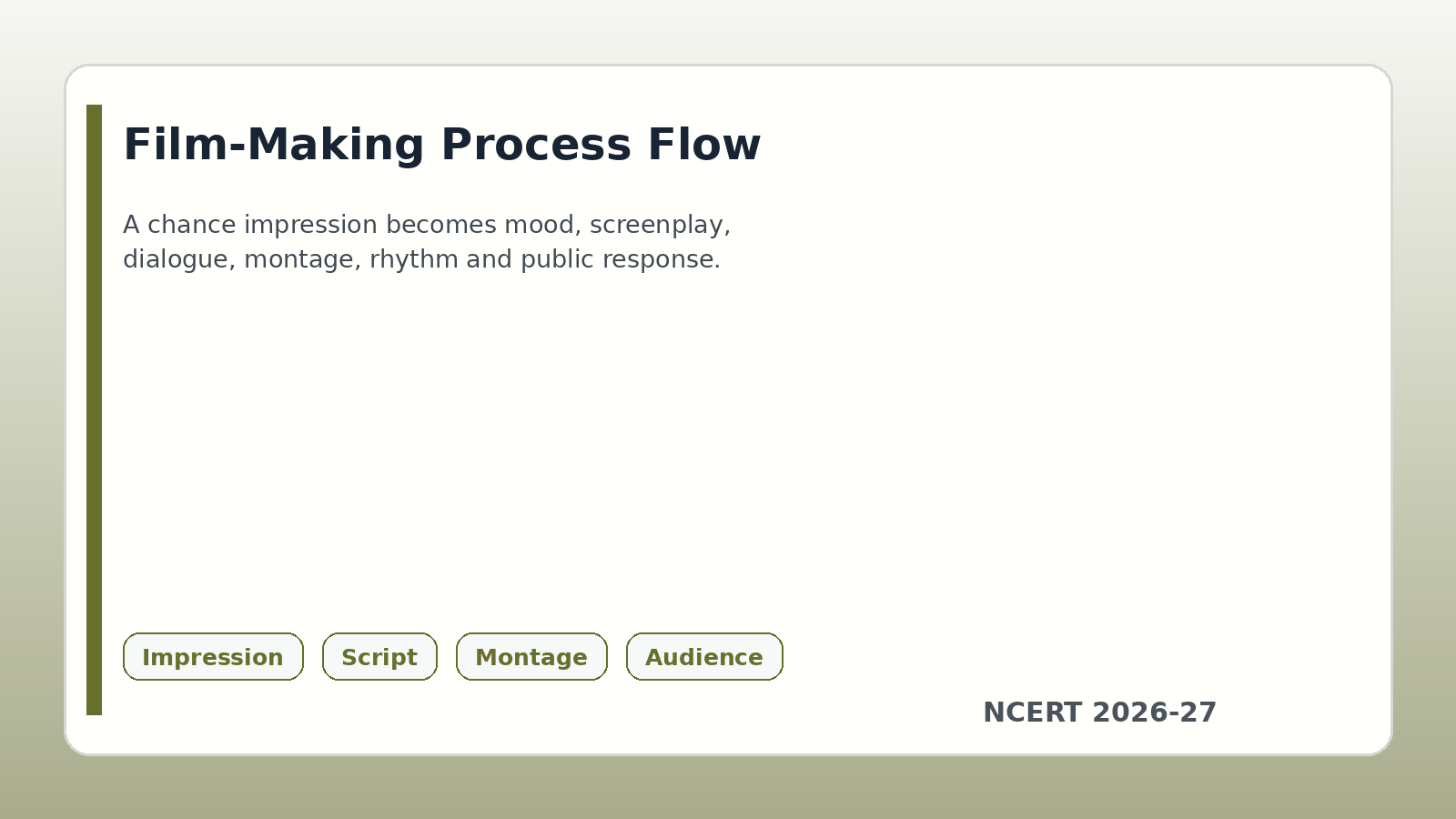 Film-Making process flow for Class 12 English handwritten notes