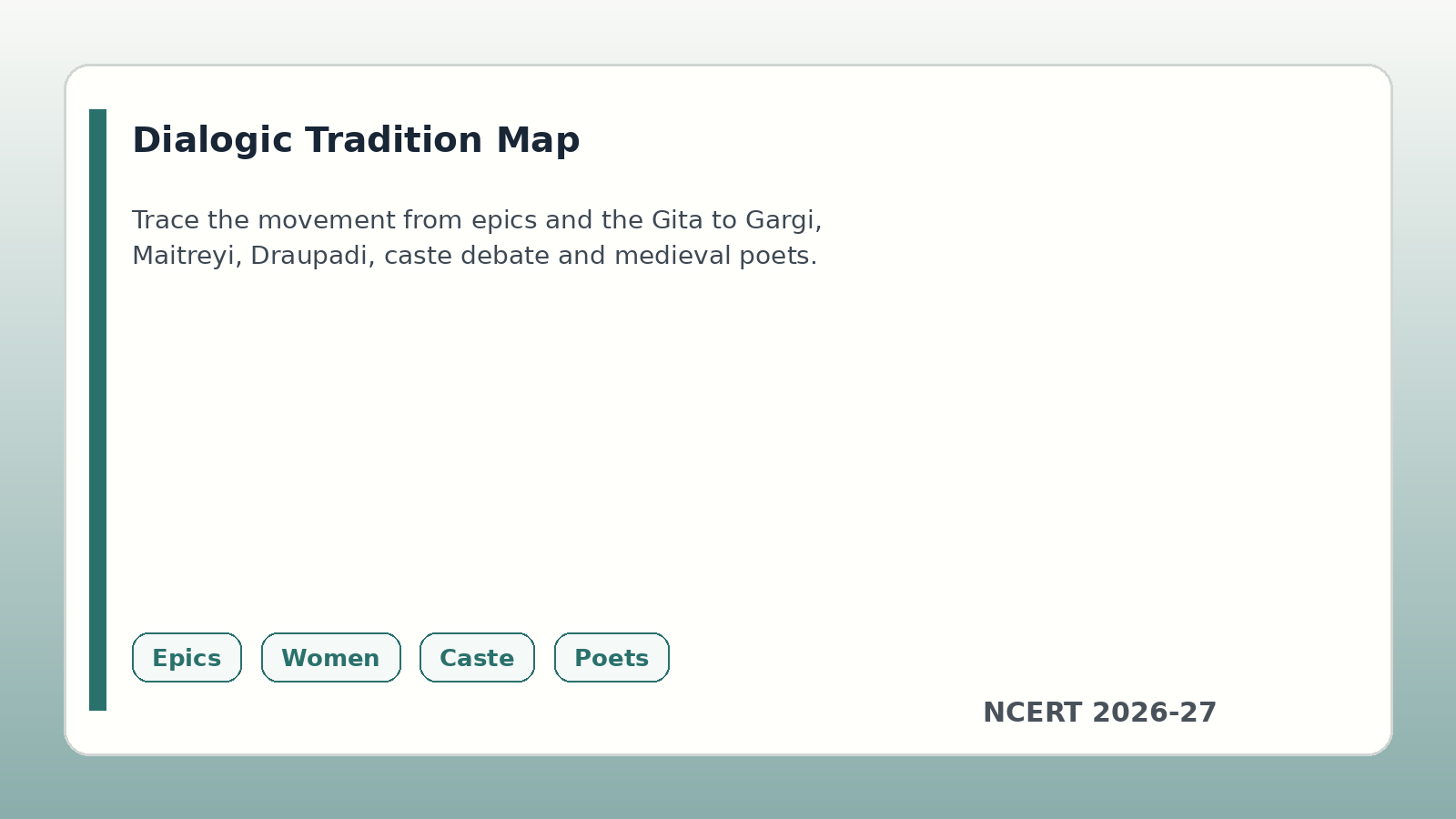 The Argumentative Indian dialogic tradition map for Class 12 English handwritten notes
