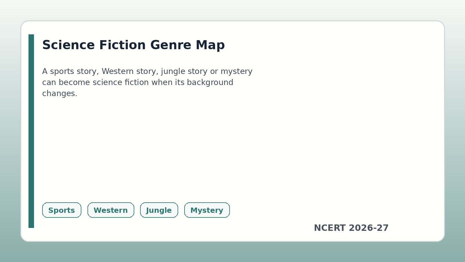 On Science Fiction genre map for Class 12 English handwritten notes