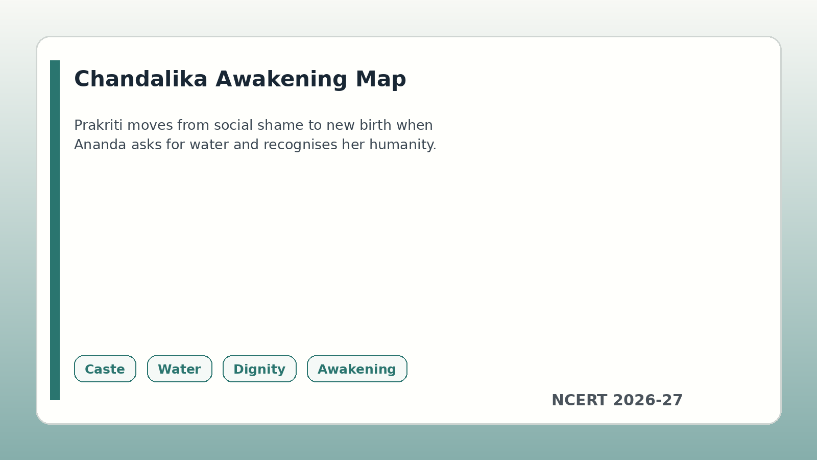 Prakriti awakening map for Class 12 Chandalika handwritten notes
