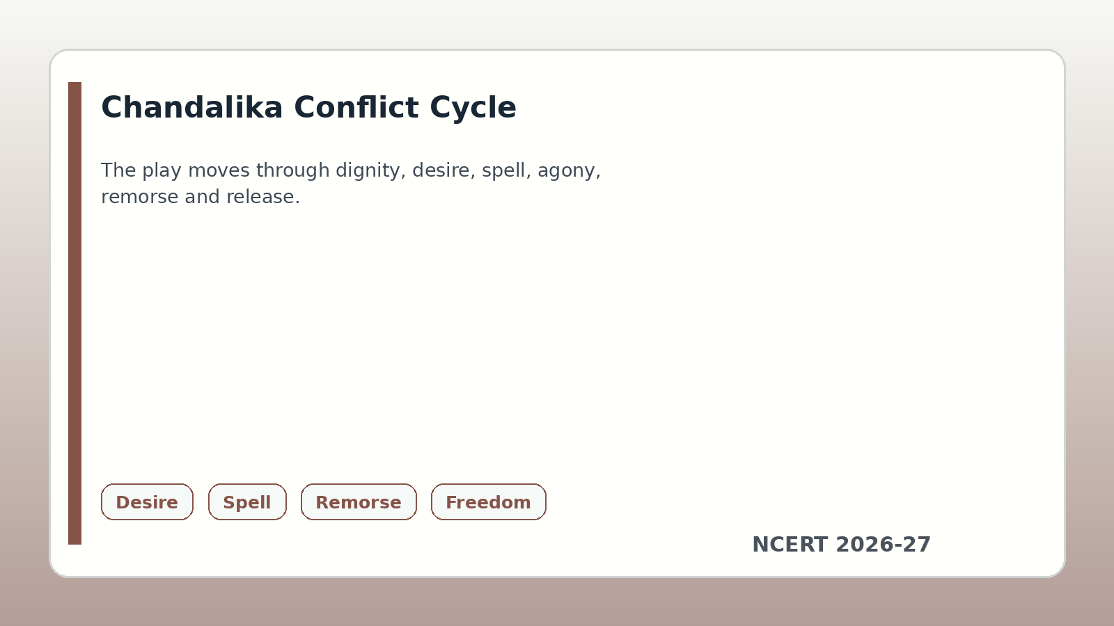 Chandalika conflict cycle from dignity to release