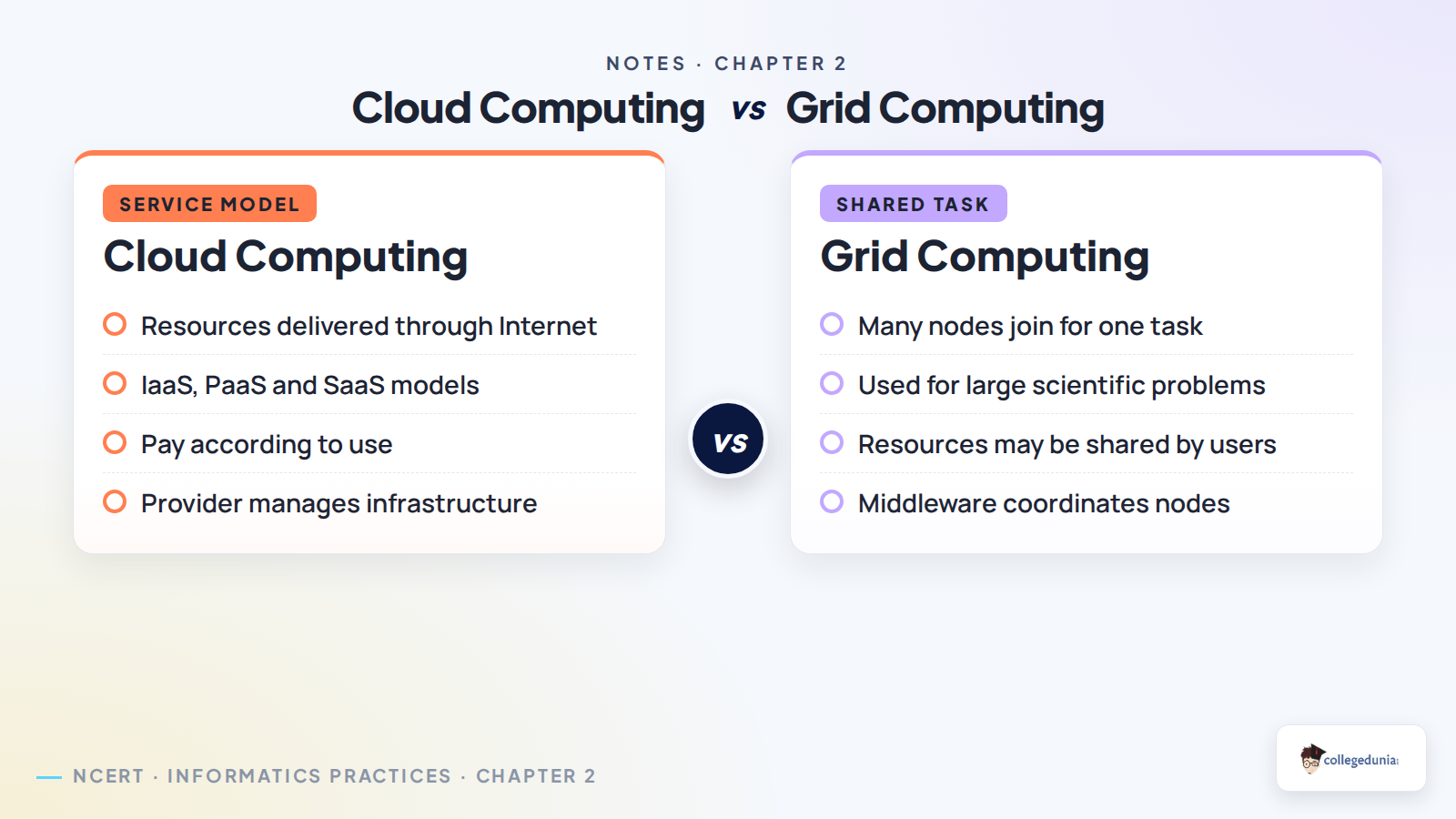 Cloud computing big data and IoT comparison for Class 11 Informatics Practices