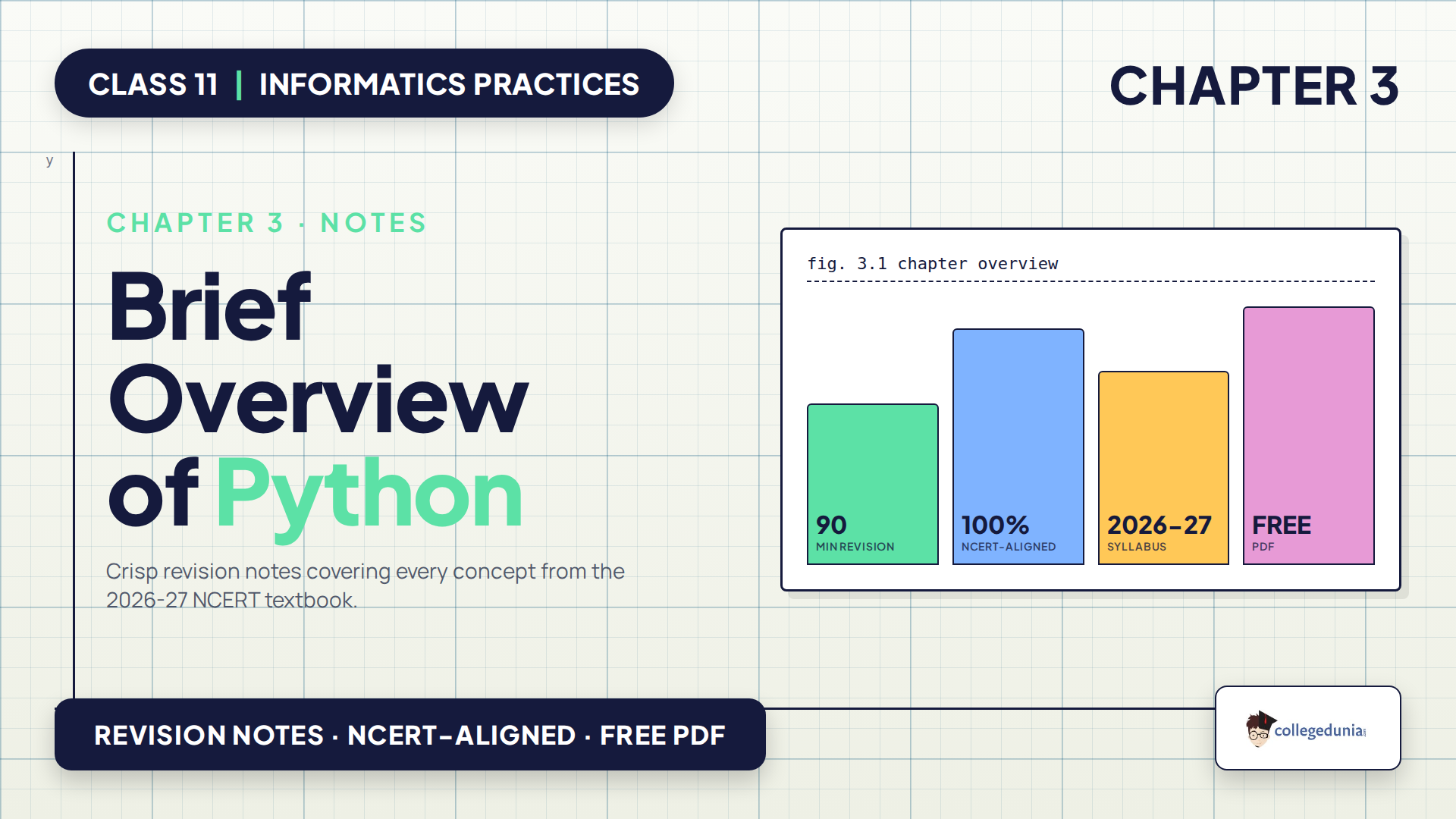 Class 11 Informatics Practices Brief Overview of Python notes 2026-27