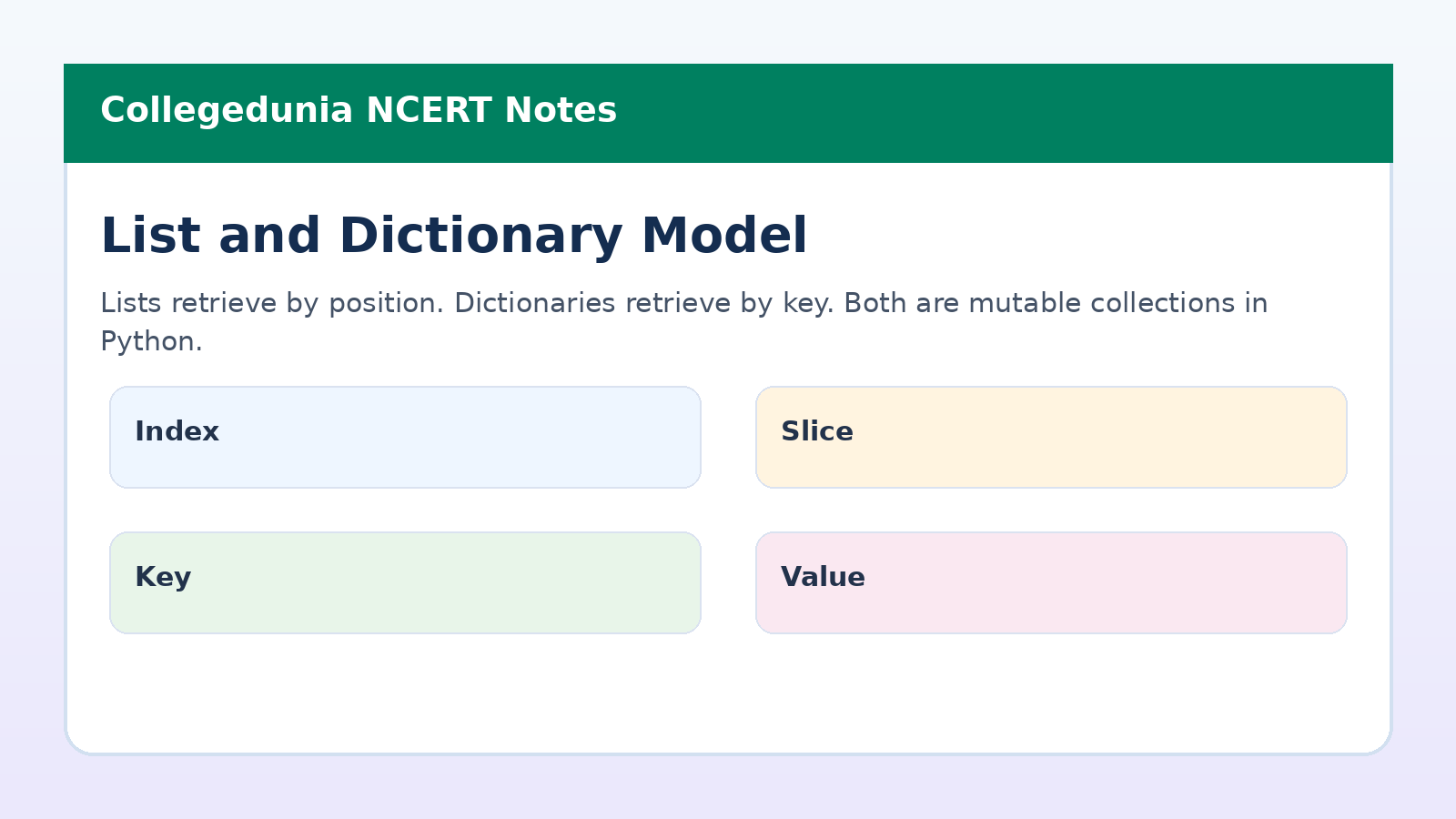 Lists and dictionaries data model for Class 11 Informatics Practices