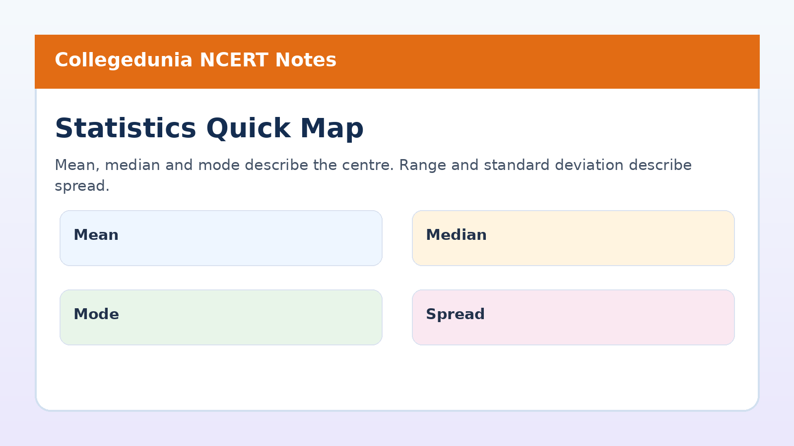Central tendency and variability map for Understanding Data Class 11