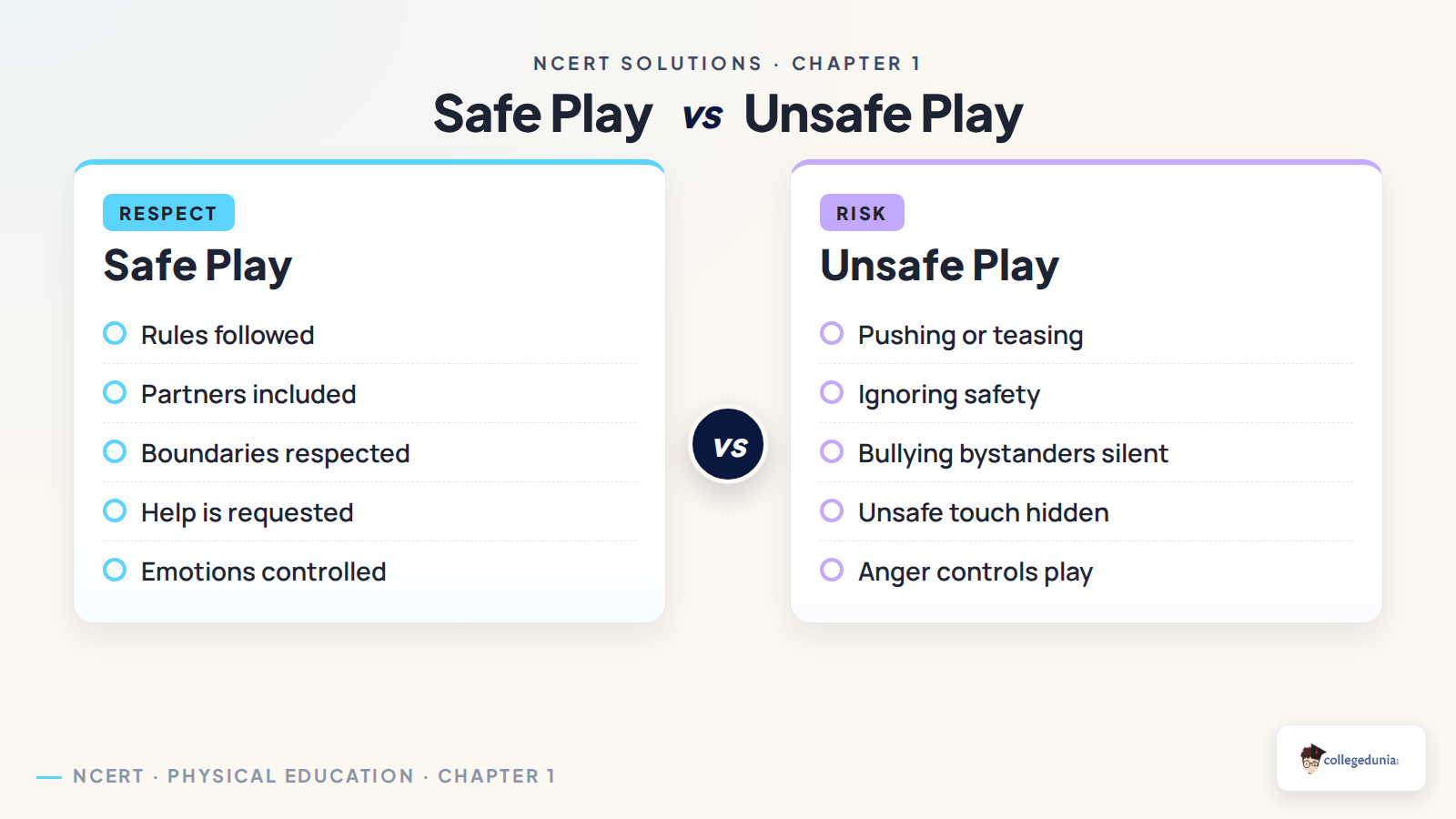 Safe play versus unsafe play in Class 7 Physical Education Chapter 1