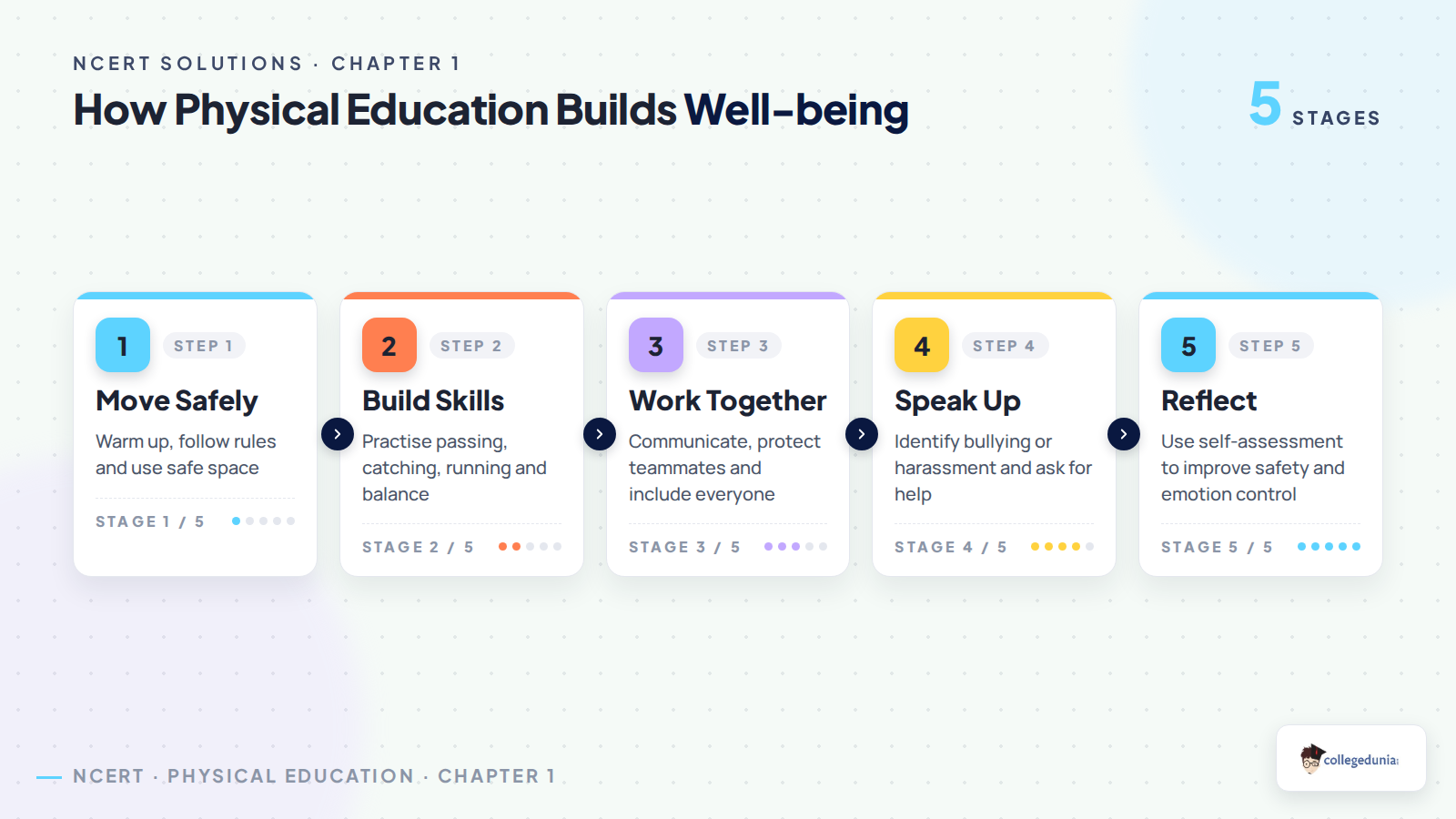 How Class 7 Physical Education builds well-being through activity and reflection