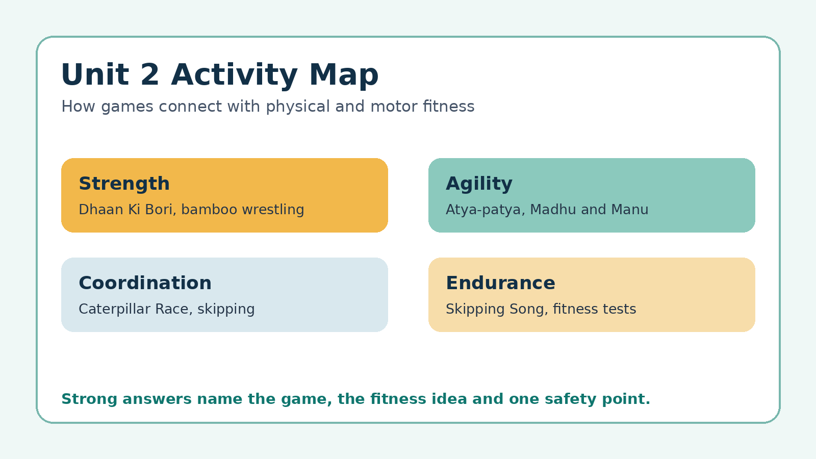 Activity map for Class 7 Khel Yatra Chapter 2 solutions