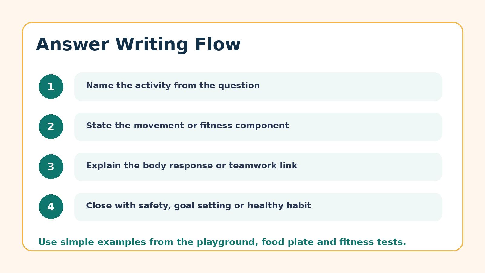 Answer writing flow for Class 7 Khel Yatra Chapter 2
