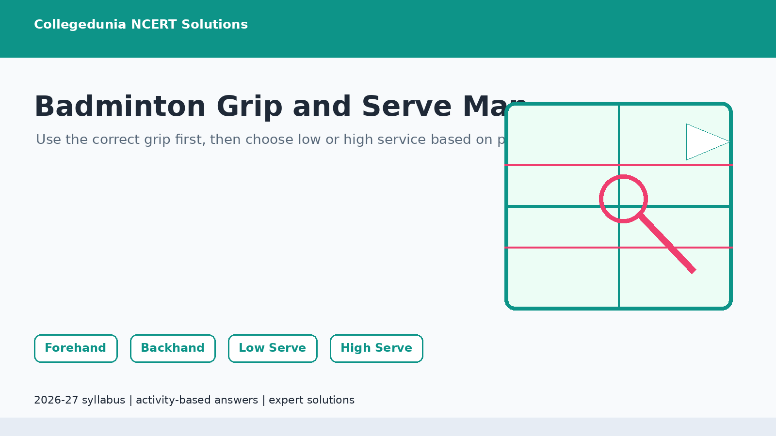 Grip and service map for Class 7 Khel Yatra Chapter 3 badminton