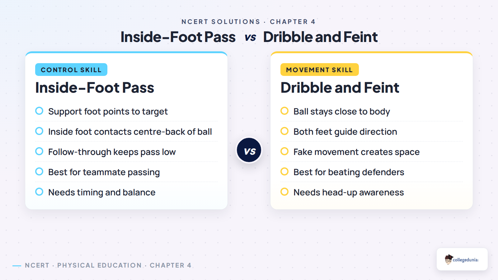 Passing dribbling and feinting comparison for Class 7 football solutions