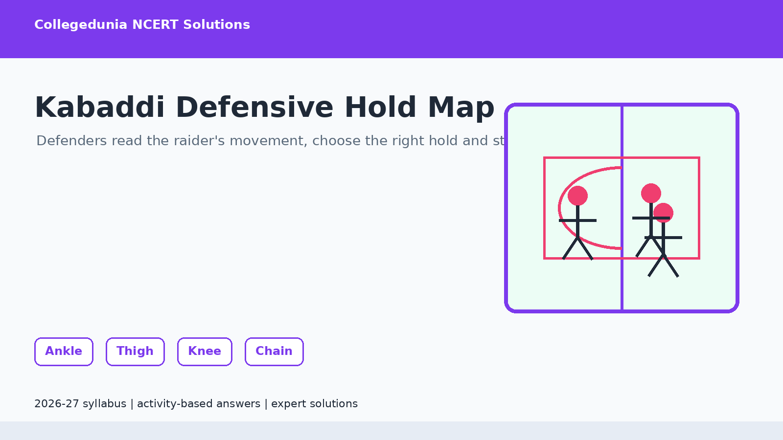 Kabaddi defensive hold map for Class 7 Physical Education solutions