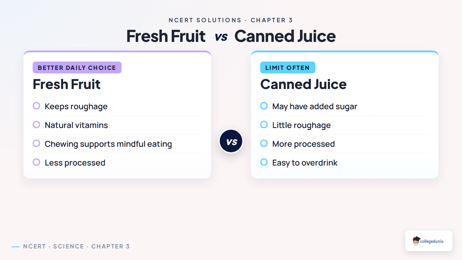 Fresh fruit vs canned juice comparison for Class 6 Science