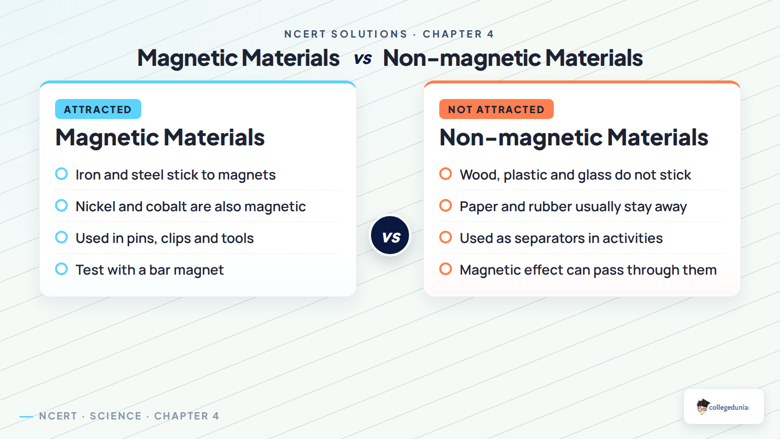 Magnetic and non-magnetic materials comparison for Class 6 Science Chapter 4