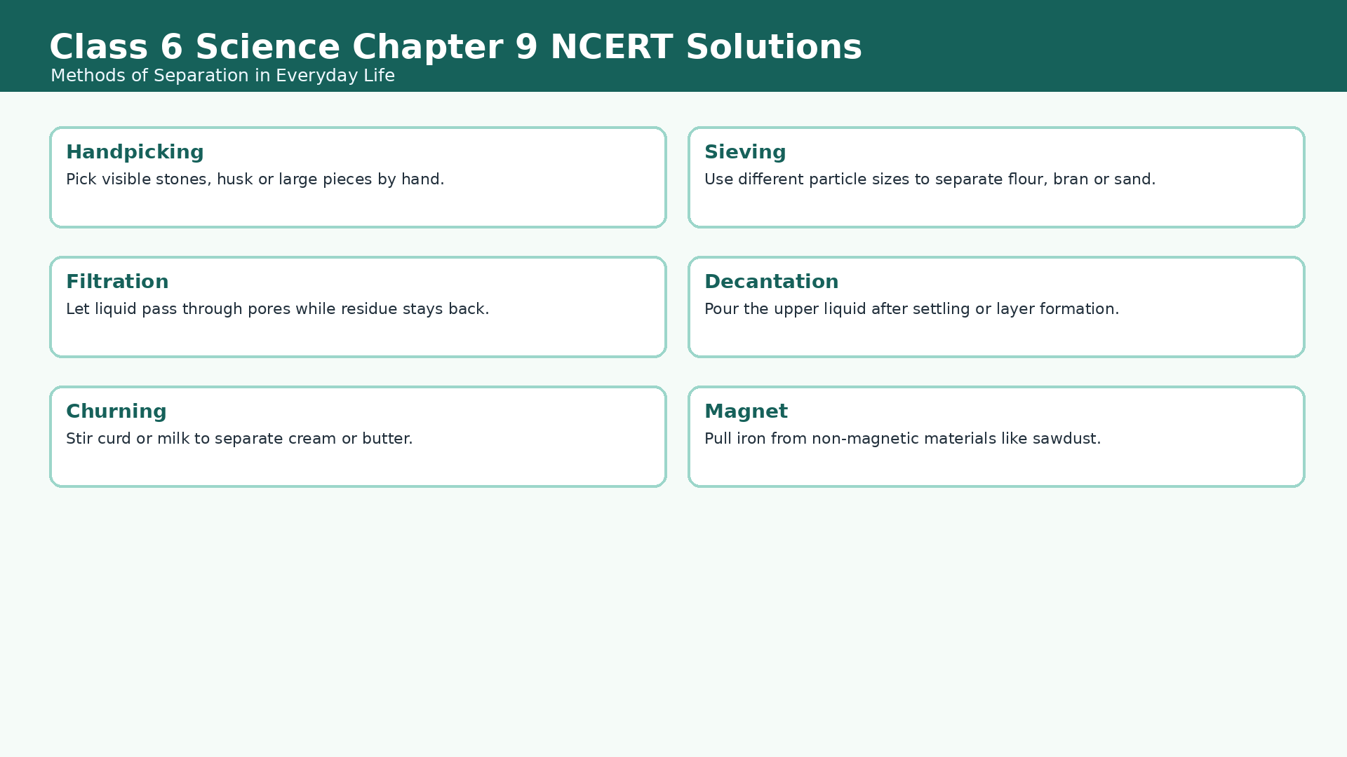 Class 6 Science Chapter 9 Methods of Separation in Everyday Life NCERT Solutions 2026-27