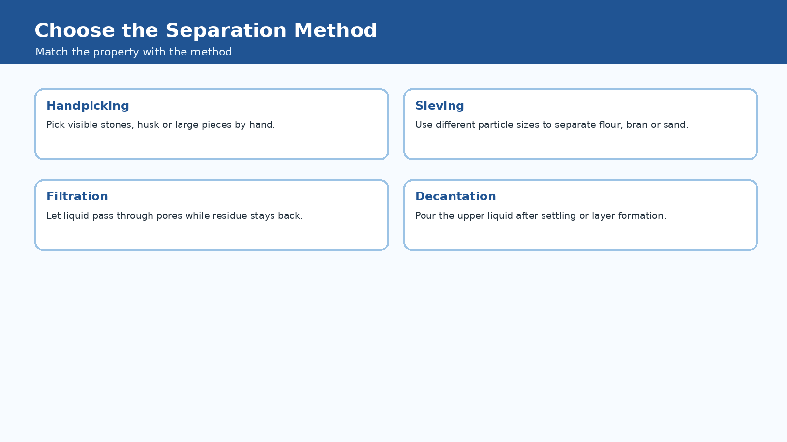 Class 6 Science Chapter 9 separation method map